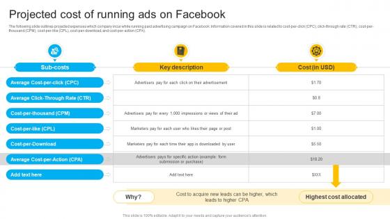 How To Create Cost Effective Projected Cost Of Running Ads On Facebook Strategy SS V