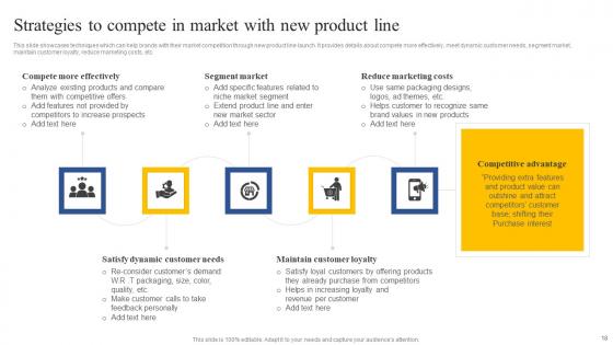 How To Implement Product Lifecycle Extension Ppt Powerpoint Presentation Complete Deck With Slides