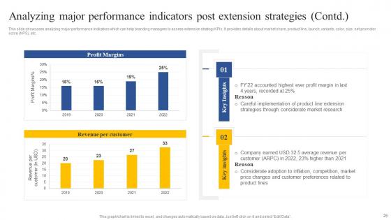 How To Implement Product Lifecycle Extension Ppt Powerpoint Presentation Complete Deck With Slides