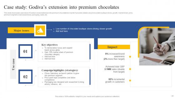 How To Implement Product Lifecycle Extension Ppt Powerpoint Presentation Complete Deck With Slides
