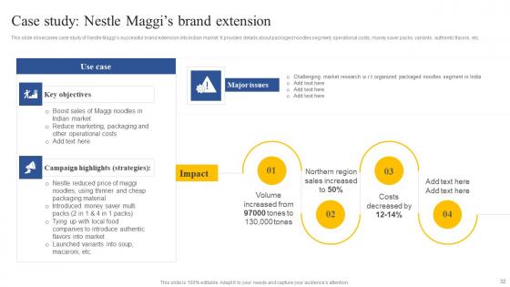 How To Implement Product Lifecycle Extension Ppt Powerpoint Presentation Complete Deck With Slides
