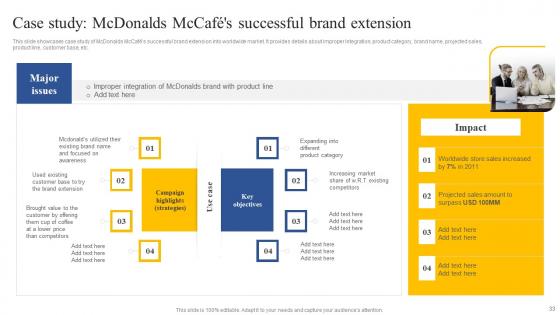 How To Implement Product Lifecycle Extension Ppt Powerpoint Presentation Complete Deck With Slides