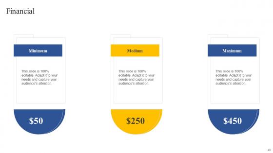 How To Implement Product Lifecycle Extension Ppt Powerpoint Presentation Complete Deck With Slides