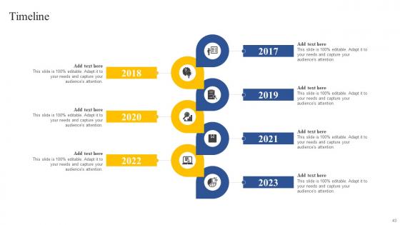 How To Implement Product Lifecycle Extension Ppt Powerpoint Presentation Complete Deck With Slides