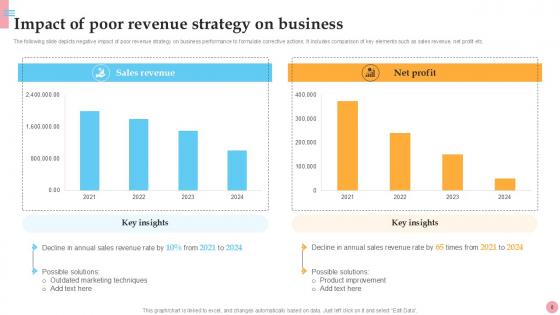 How To Improve Company Income And Profitability Ppt Presentation Strategy CD V