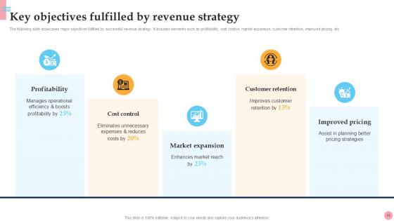 How To Improve Company Income And Profitability Ppt Presentation Strategy CD V