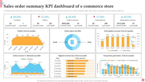 How To Improve Company Income And Profitability Ppt Presentation Strategy CD V
