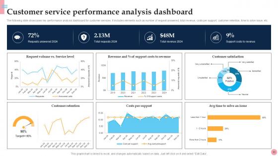 How To Improve Company Income And Profitability Ppt Presentation Strategy CD V