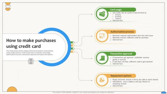 How To Make Purchases Using Credit Card Swipe Smartly A Practical Guide Fin SS V