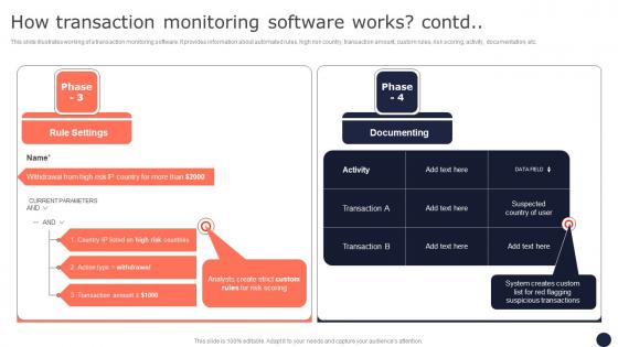 How Transaction Monitoring Software Works Mitigating Corporate Scams And Robberies Demonstration Pdf