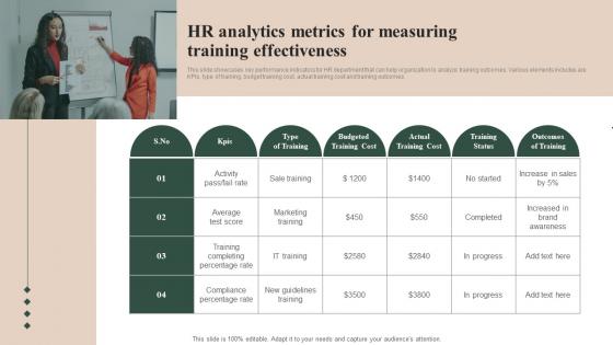 HR Analytics Metrics For Measuring Training Effectiveness Infographics Pdf