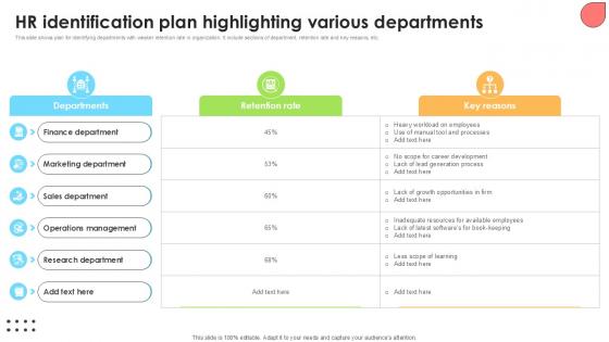HR Identification Plan Highlighting Employee Attraction And Competency Ppt Presentation