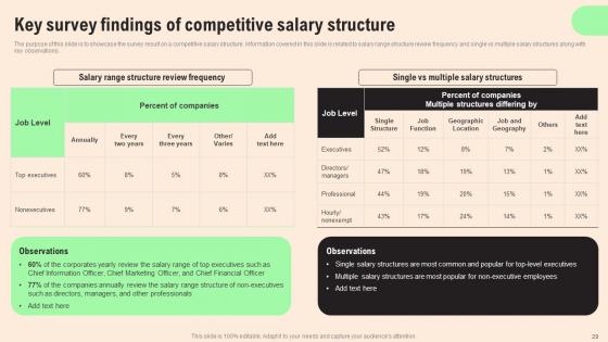 HR Retention Techniques For Business Owners Ppt Powerpoint Presentation Complete Deck With Slides