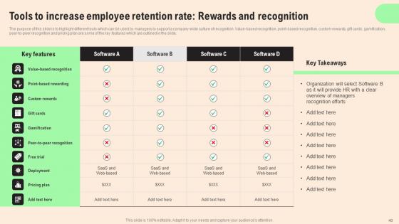 HR Retention Techniques For Business Owners Ppt Powerpoint Presentation Complete Deck With Slides