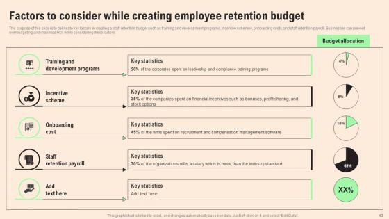 HR Retention Techniques For Business Owners Ppt Powerpoint Presentation Complete Deck With Slides