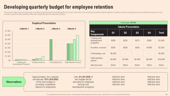 HR Retention Techniques For Business Owners Ppt Powerpoint Presentation Complete Deck With Slides