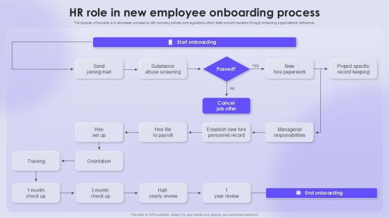 HR Role In New Employee Onboarding Process HR Role In New Employee Onboarding Process