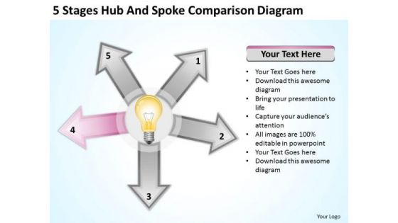 Hub And Spoke Comparison Diagram Step By Business Plan Template PowerPoint Slides
