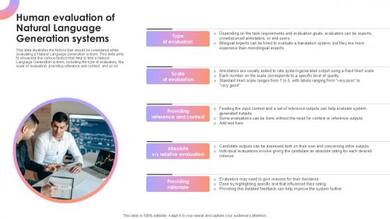 Human Evaluation Of Natural Language Generation Systems AI Content Creation It Ppt Presentation