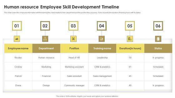 Human Resource Employee Skill Development Timeline Diagrams Pdf
