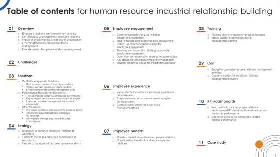 Human Resource Industrial Relationship Building Ppt Powerpoint Presentation Complete Deck