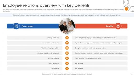 Human Resource Industrial Relationship Building Ppt Powerpoint Presentation Complete Deck