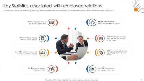 Human Resource Industrial Relationship Building Ppt Powerpoint Presentation Complete Deck