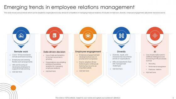 Human Resource Industrial Relationship Building Ppt Powerpoint Presentation Complete Deck
