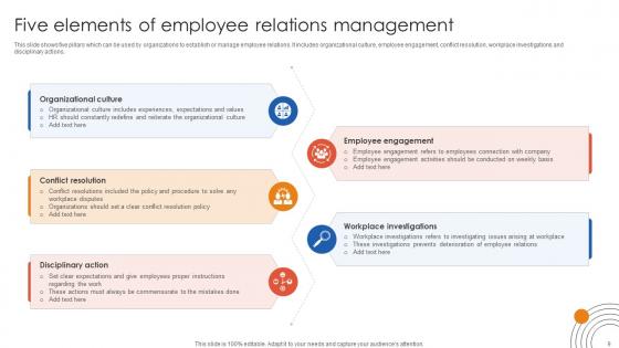 Human Resource Industrial Relationship Building Ppt Powerpoint Presentation Complete Deck