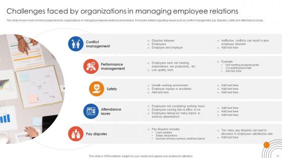 Human Resource Industrial Relationship Building Ppt Powerpoint Presentation Complete Deck