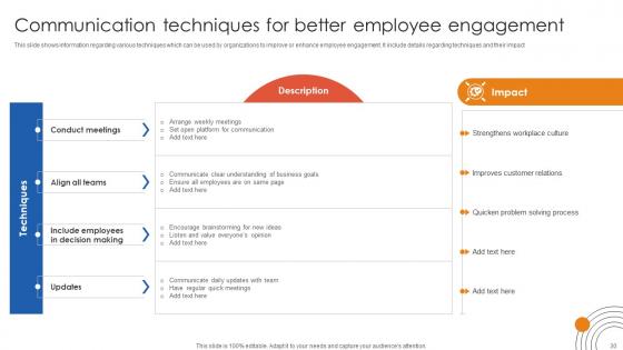 Human Resource Industrial Relationship Building Ppt Powerpoint Presentation Complete Deck