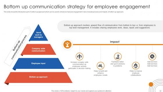 Human Resource Industrial Relationship Building Ppt Powerpoint Presentation Complete Deck