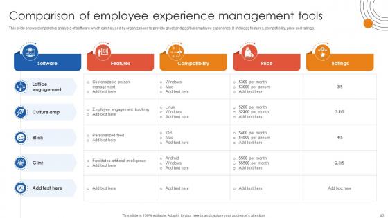 Human Resource Industrial Relationship Building Ppt Powerpoint Presentation Complete Deck