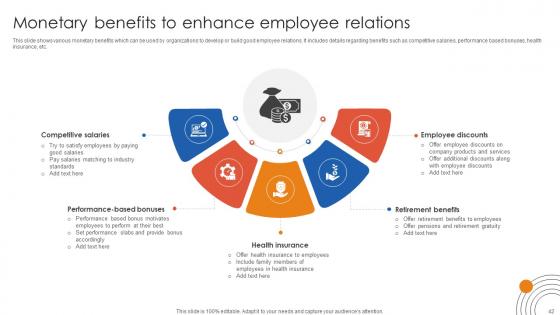 Human Resource Industrial Relationship Building Ppt Powerpoint Presentation Complete Deck