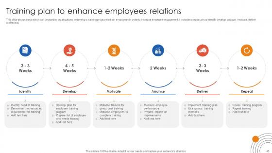 Human Resource Industrial Relationship Building Ppt Powerpoint Presentation Complete Deck
