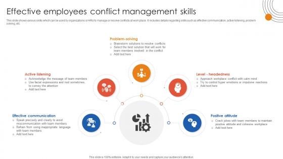Human Resource Industrial Relationship Effective Employees Conflict Management Skills