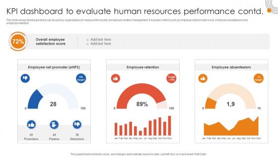Human Resource Industrial Relationship Kpi Dashboard To Evaluate Human Resources Performance