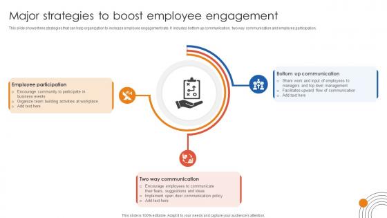 Human Resource Industrial Relationship Major Strategies To Boost Employee Engagement
