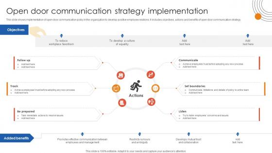 Human Resource Industrial Relationship Open Door Communication Strategy Implementation Human Resource Industrial Relationship Open Door Communication Strategy Implementation