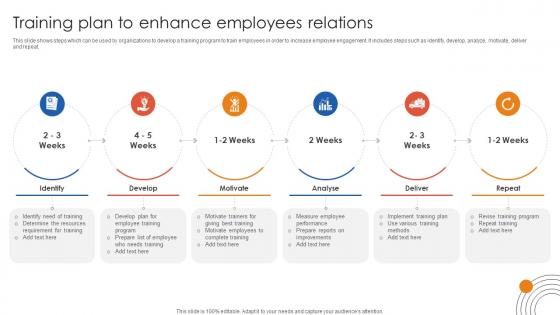 Human Resource Industrial Relationship Training Plan To Enhance Employees Relations