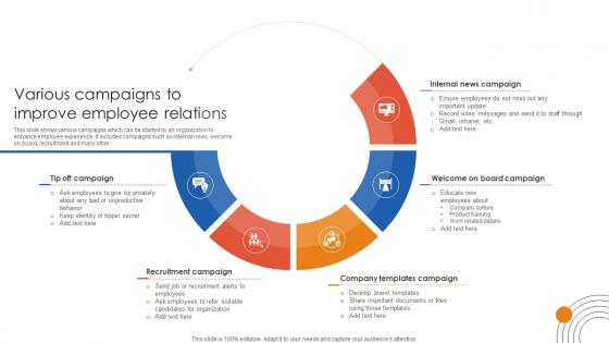 Human Resource Industrial Relationship Various Campaigns To Improve Employee Relations