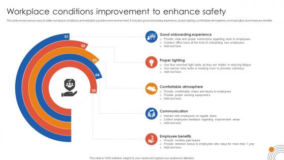 Human Resource Industrial Relationship Workplace Conditions Improvement To Enhance Safety