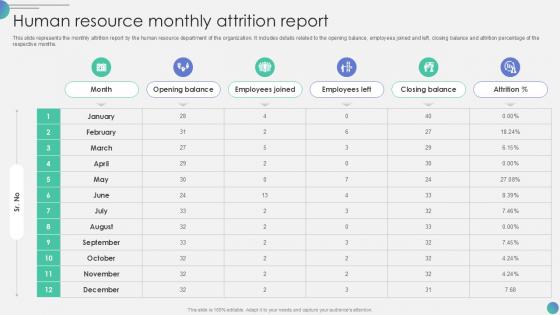 Human Resource Monthly Attrition Report PPT Sample SS