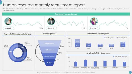 Human Resource Monthly Recruitment Report PPT Presentation SS Human Resource Monthly Recruitment Report PPT Presentation SS