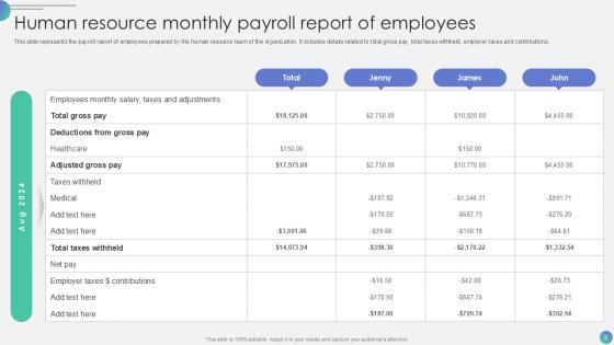 Human Resource Monthly Report Powerpoint Ppt Template Bundles
