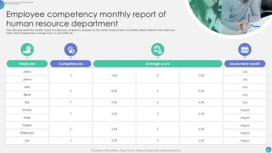 Human Resource Monthly Report Powerpoint Ppt Template Bundles