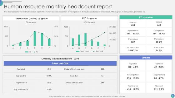Human Resource Monthly Report Powerpoint Ppt Template Bundles