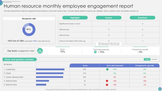 Human Resource Monthly Report Powerpoint Ppt Template Bundles