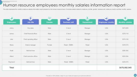 Human Resource Monthly Report Powerpoint Ppt Template Bundles