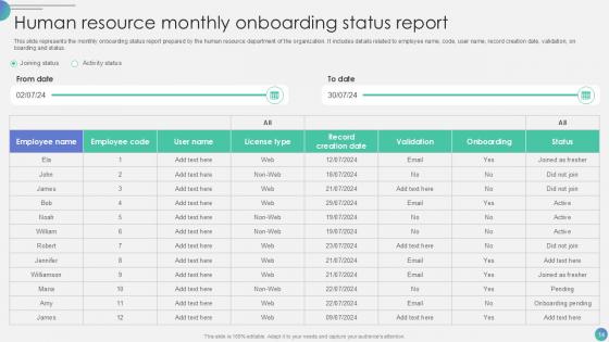 Human Resource Monthly Report Powerpoint Ppt Template Bundles